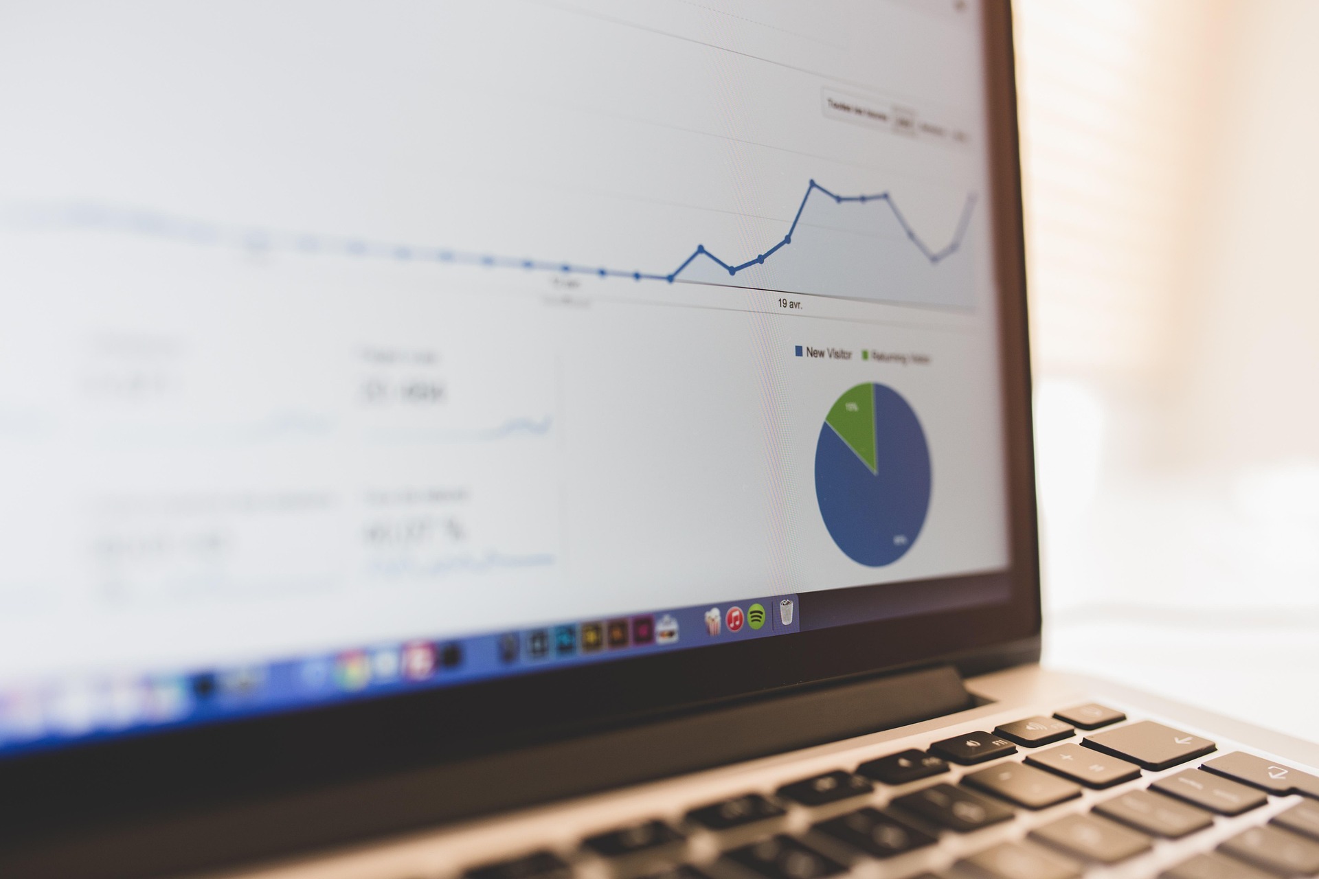 Laptop met analytics-dashboard dat het bezoekersaantal van een website toont, inclusief nieuwe en terugkerende bezoekers.